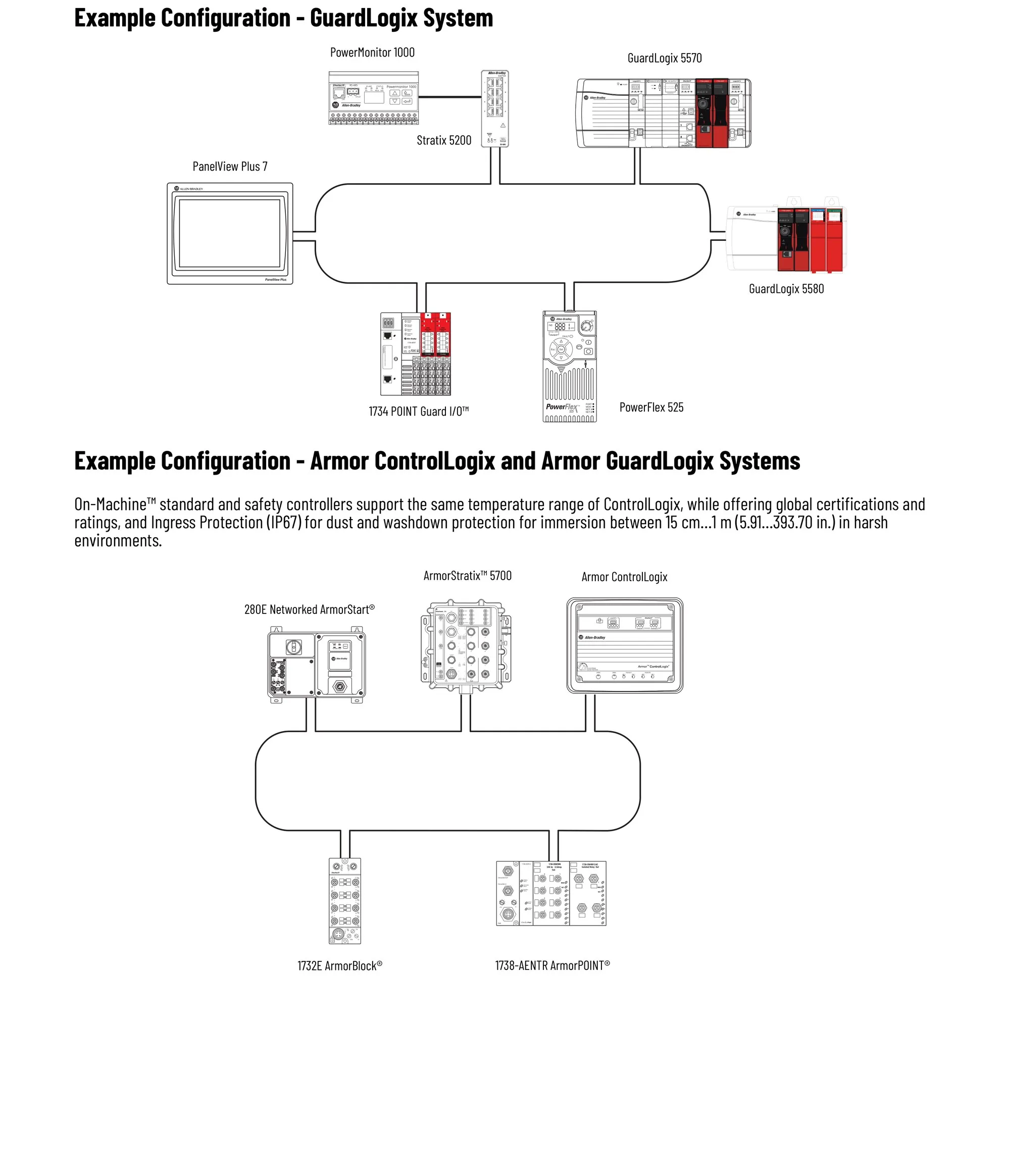Configuração ControlLogix com PowerMonitor 1000, GuardLogix 5570/5580, Stratix, PanelView Plus 7 e PowerFlex 525