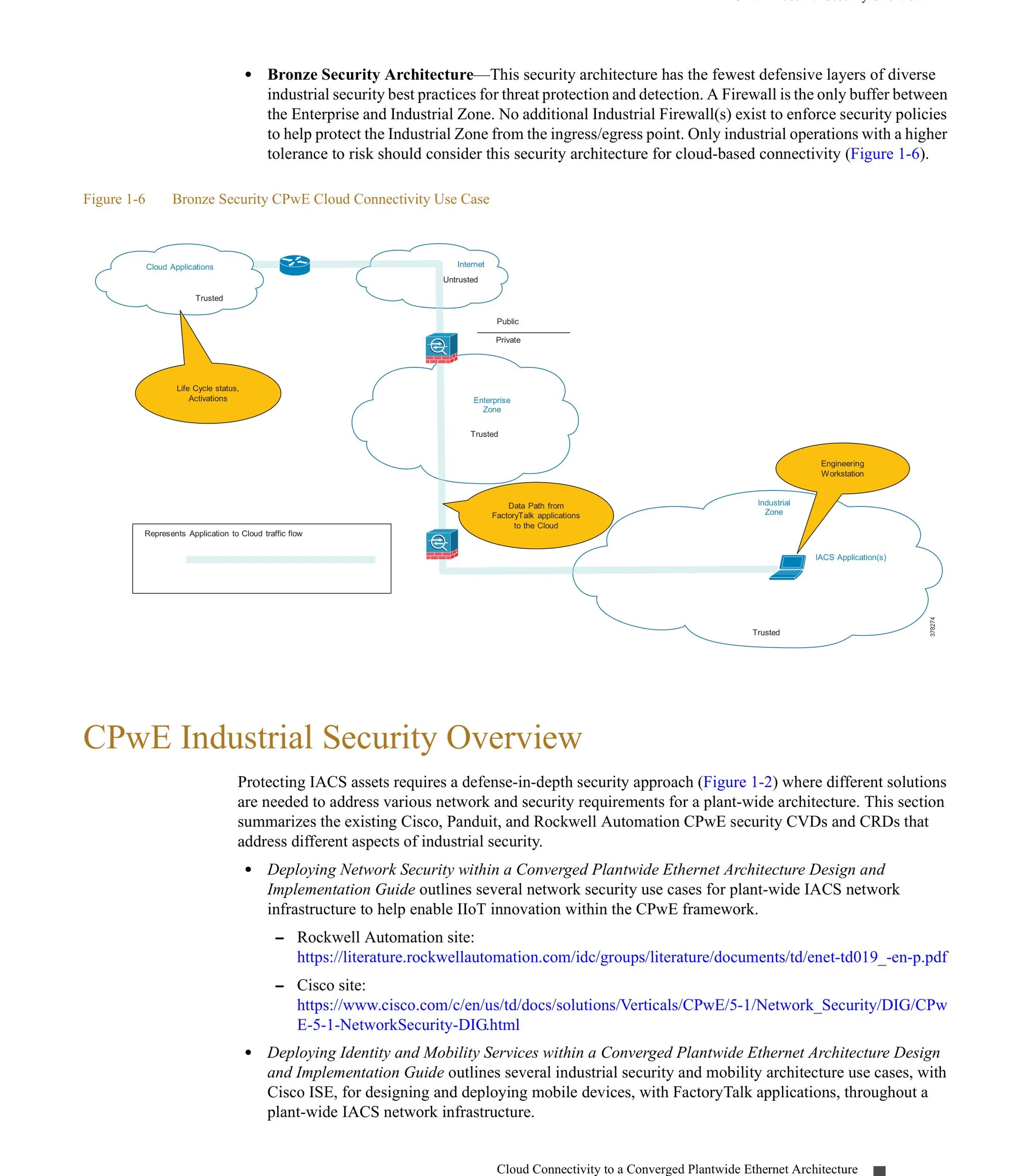 Defesa em profundidade no CPwE com hardening de SO, patch e monitoramento