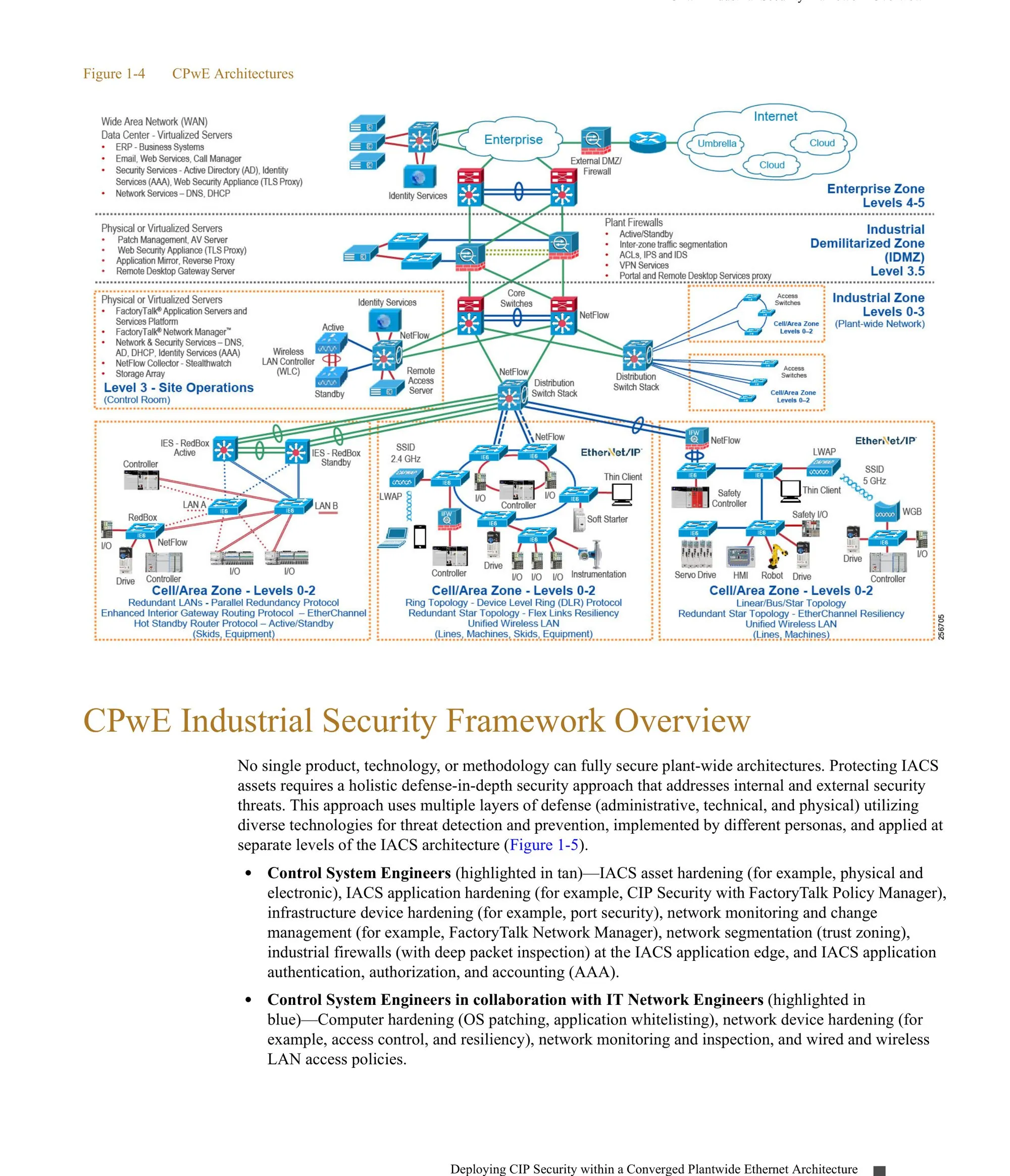 CPwE Industrial Security Framework, defesa em profundidade plant-wide