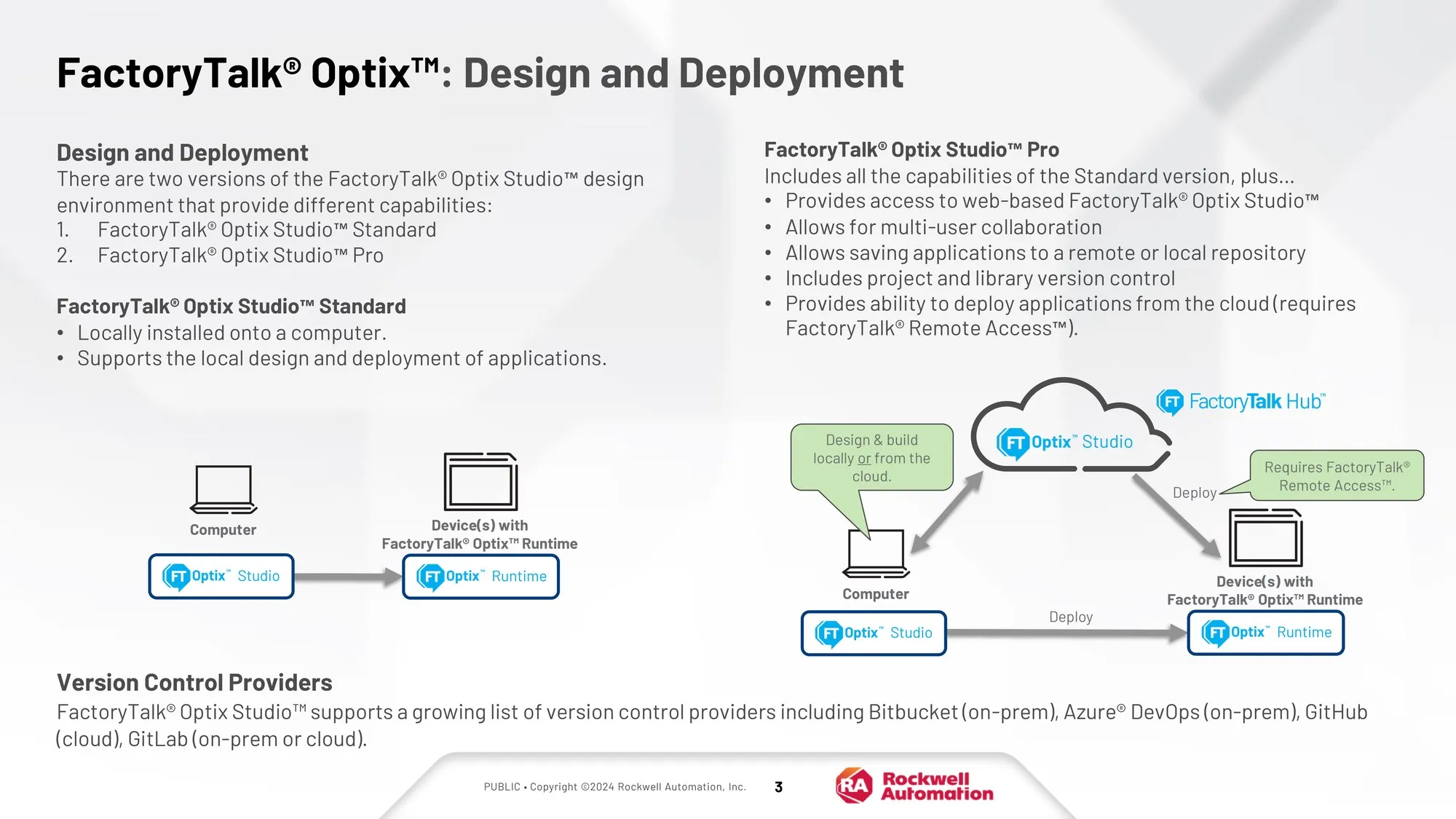 FactoryTalk Optix Studio Standard vs Pro com Runtime, Hub e Remote Access Infrastructure