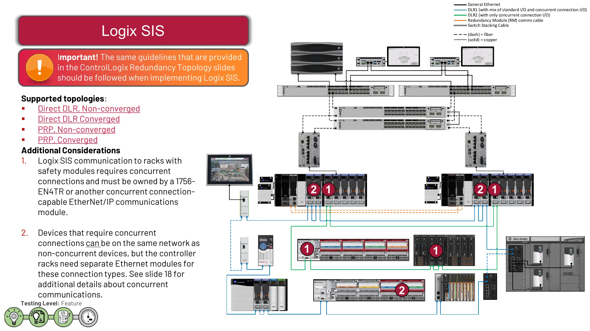 Logix SIS topology - controladores redundantes, DLR1/DLR2, switches Stratix, módulos de safety, drives PowerFlex e MCC